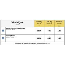 Vidéki kiegészítő tarifa matrica